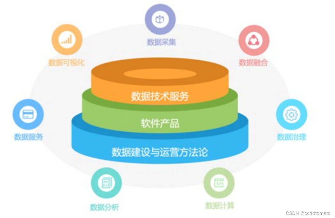 数据中台一体机技术白皮书_数据中台产品介绍-CSDN博客