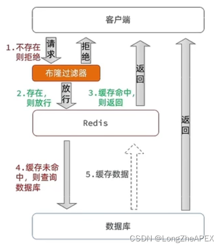 - [外链图片转存失败,源站可能有防盗链机制,建议将图片保存下来直接上传(img-37dZFTJT-1668333180860)(C:\Users\20745\AppData\Roaming\Typora\typora-user-images\image-20221111231936528.png)]