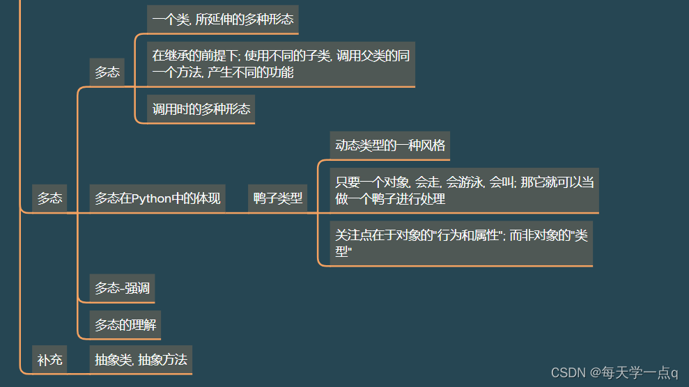 python核心-面向对象-三大特性：封装，继承，多态