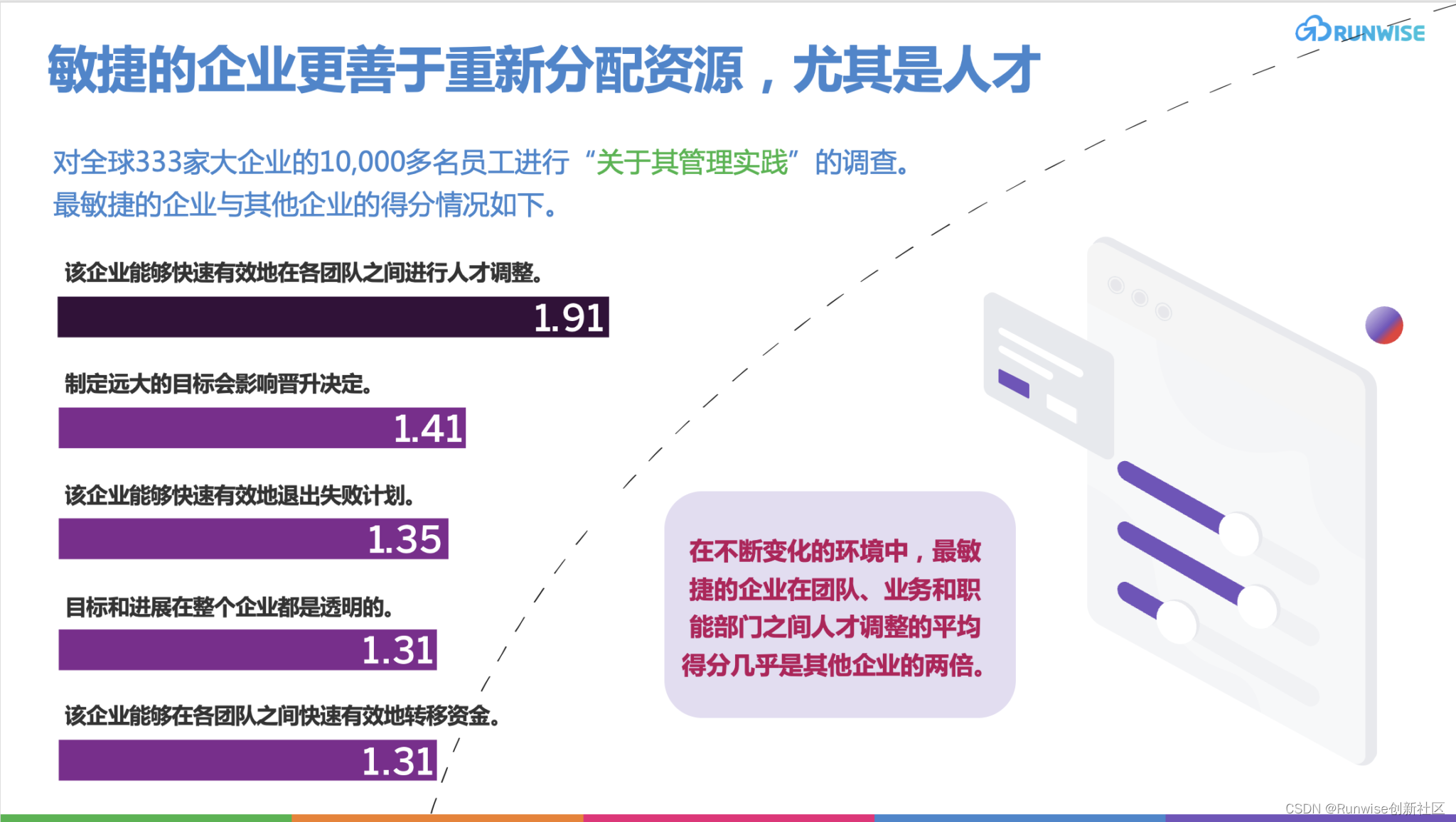 重塑工作场所：后疫情时代组织韧性的8个策略