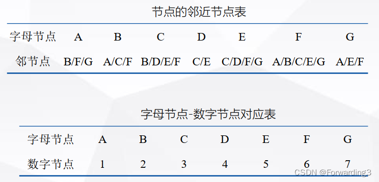 节点信息