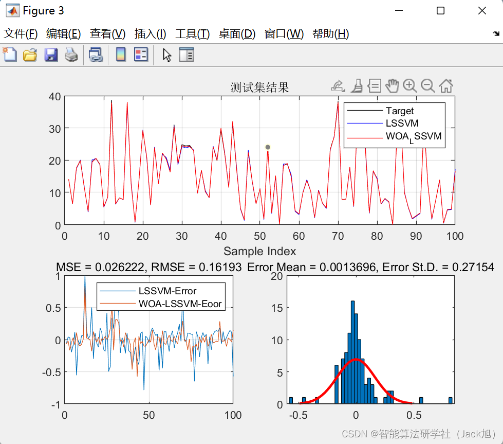 基于鲸鱼算法优化的lssvm回归预测-附代码