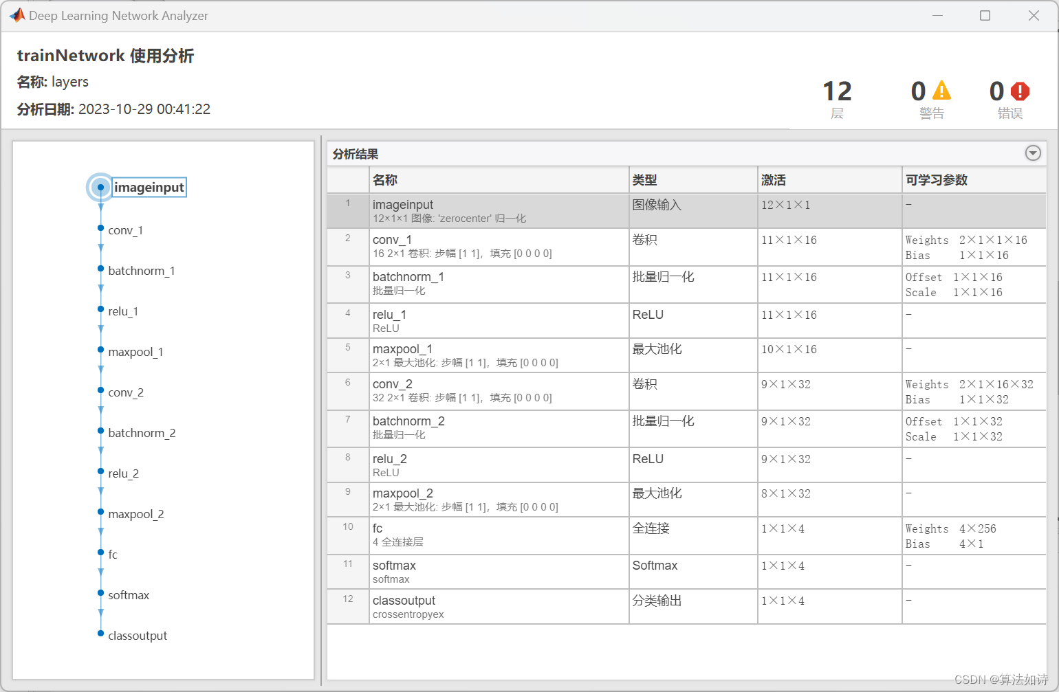 故障诊断模型 | Maltab实现CNN卷积神经网络故障诊断