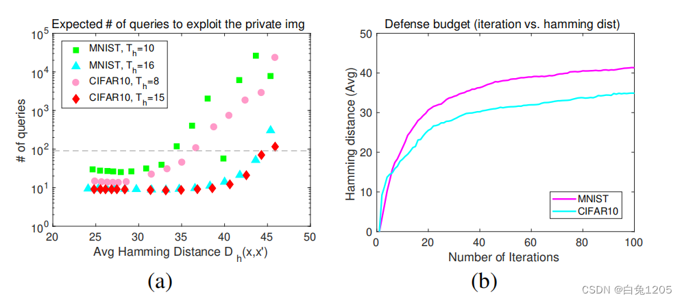 Evade Deep Image Retrieval by Stashing Private Images in the Hash Space