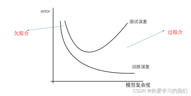 [External link image transfer failed. The source site may have an anti-leeching mechanism. It is recommended to save the image and upload it directly (img-wferCgc3-1664347182814) (F:\Machine Learning and Data Mining\Lesson 13_September 22\ 2. Linear regression\2.1 Introduction to linear regression.assets\006tNbRwly1ga8u2rlw69j315m0oc40y.jpg)]