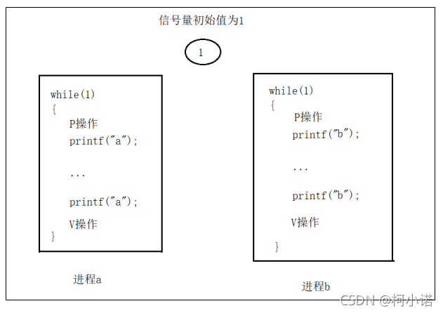 图14