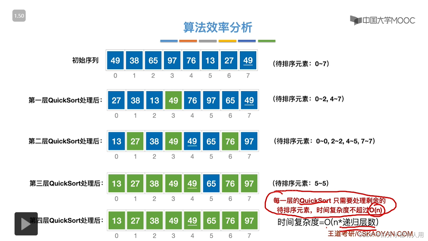 数据结构--排序