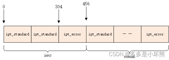 netfilter filter表(二)