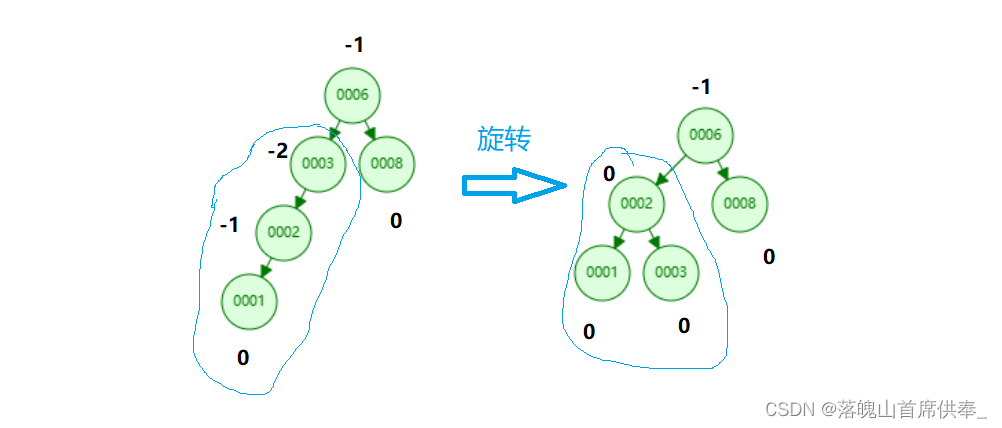 这里是引用