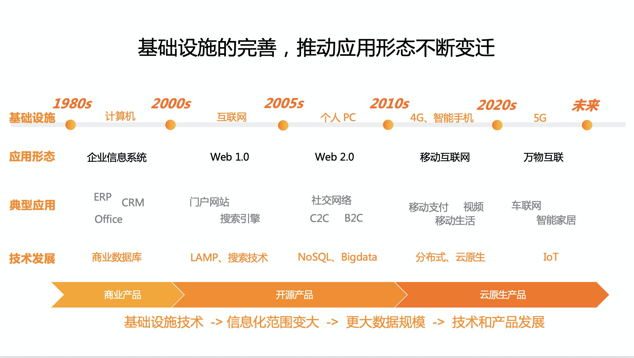 物联网行业的趋势,现状与挑战