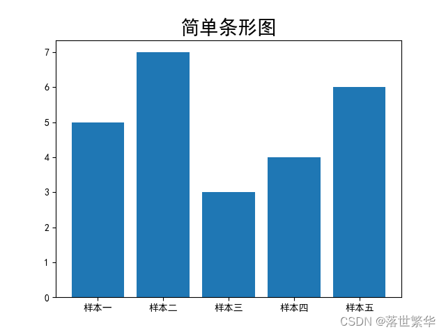 Python机器学习基础（二）---数据可视化