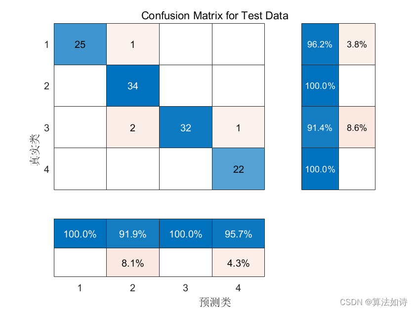 故障诊断模型 | Maltab实现RF随机森林的故障诊断