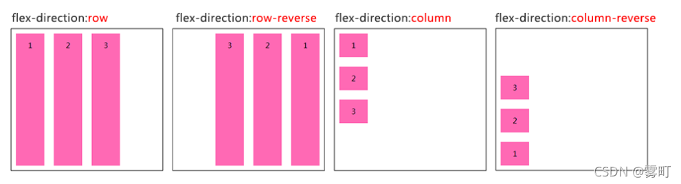 flex-direction