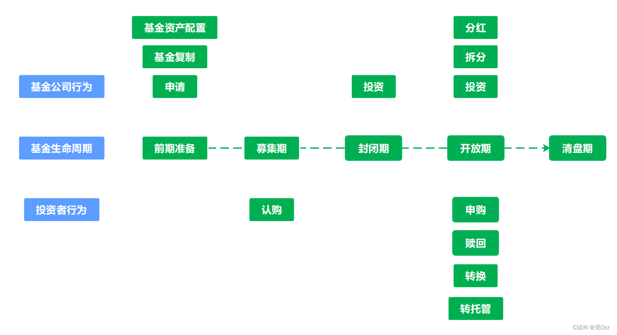 体系
保举
的基金好吗（体系
保举
的基金好吗知乎）《体系保障》