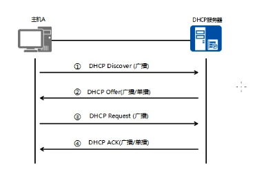 CCNA-第十四篇-NAT-下+链路聚合(LACP)+DHCP