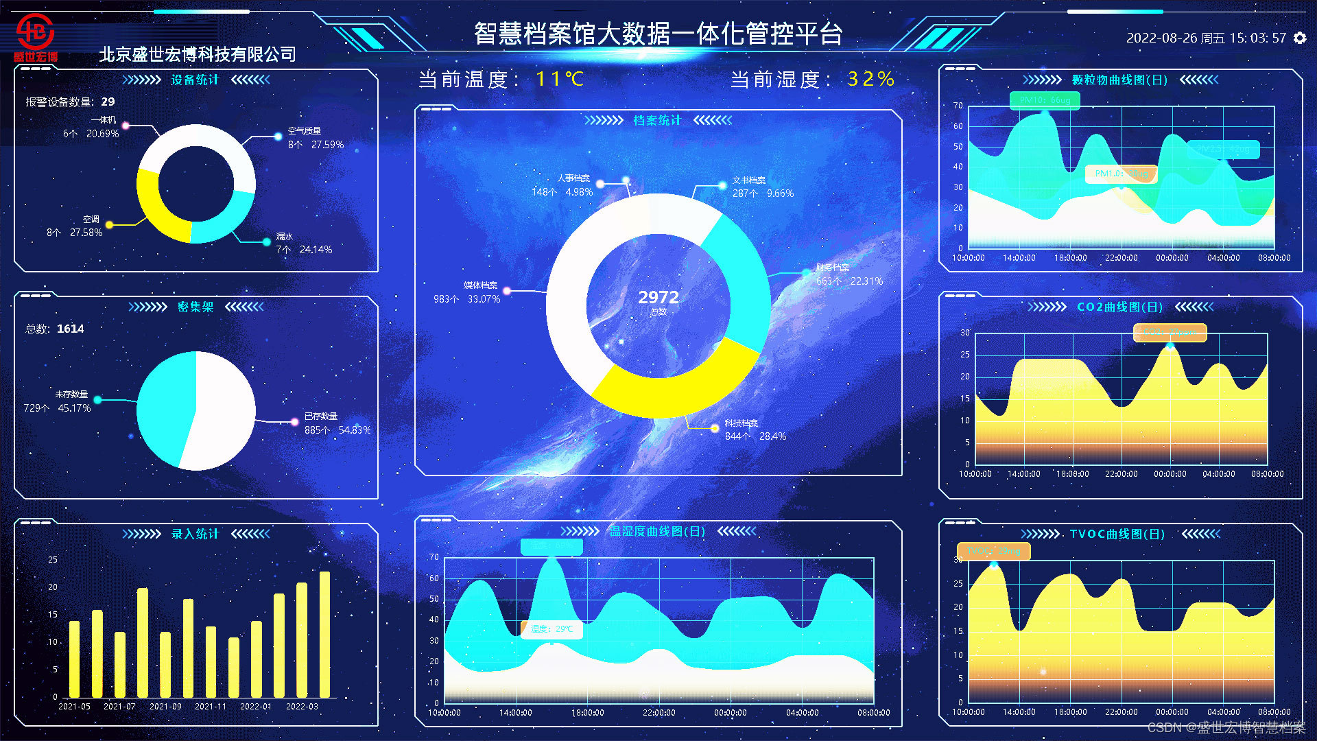 档案库房空气质量温湿度一体化平台解决方案