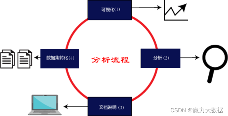 [外链图片转存失败,源站可能有防盗链机制,建议将图片保存下来直接上传(img-q3shxwSY-1668750878046)(D:\学习\笔记\matplotlib图片\3)]