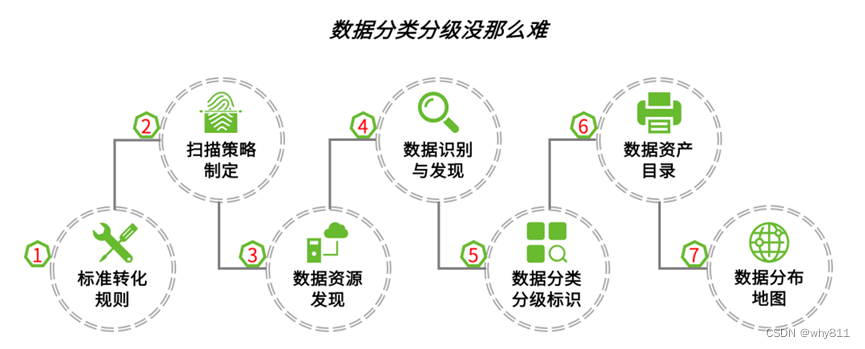 保护敏感数据的艺术：数据安全指南