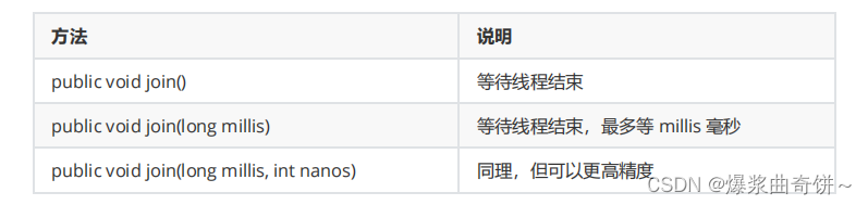 线程-Thread类及常见方法