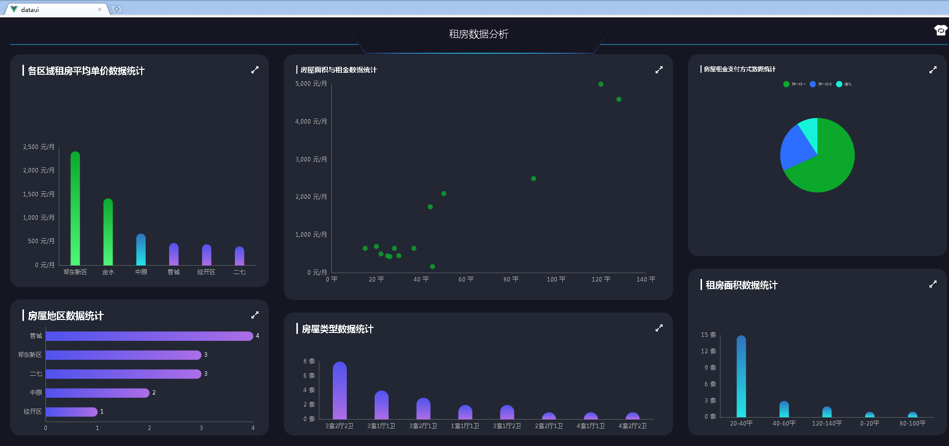 计算机毕业设计之SpringBoot+Vue.js租房爬虫数据可视化 租房大数据分析 大数据毕业设计 大屏统计