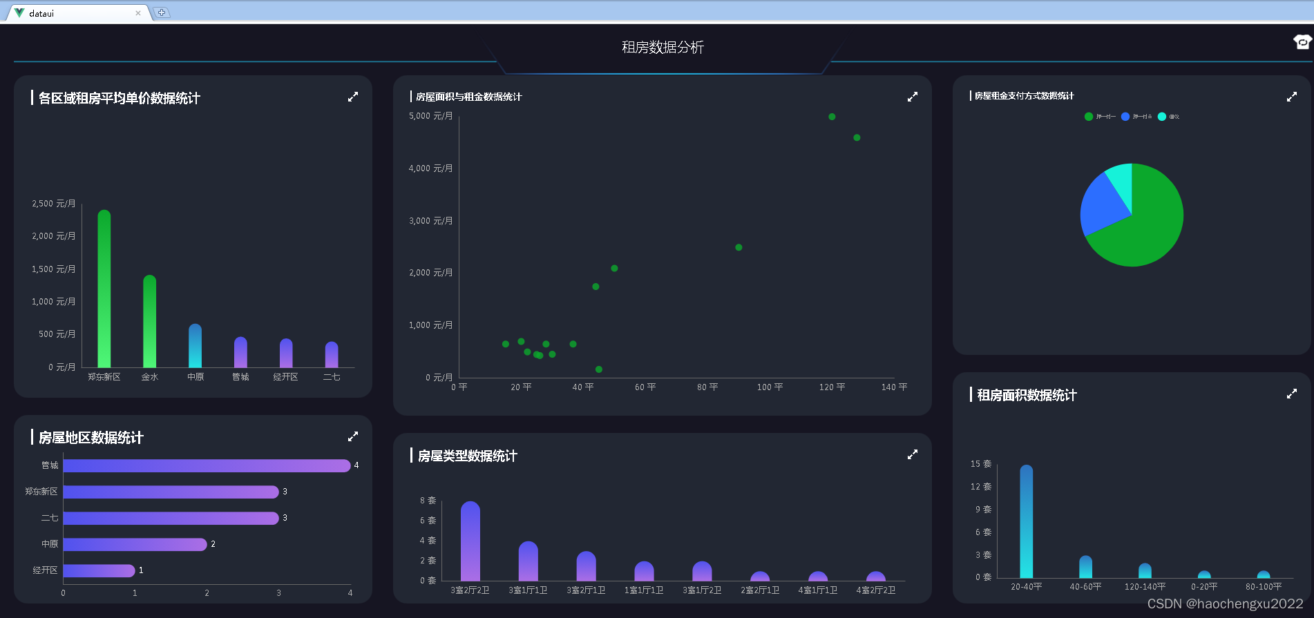 计算机毕业设计之SpringBoot+Vue.js租房爬虫数据可视化 租房大数据分析 大数据毕业设计 大屏统计