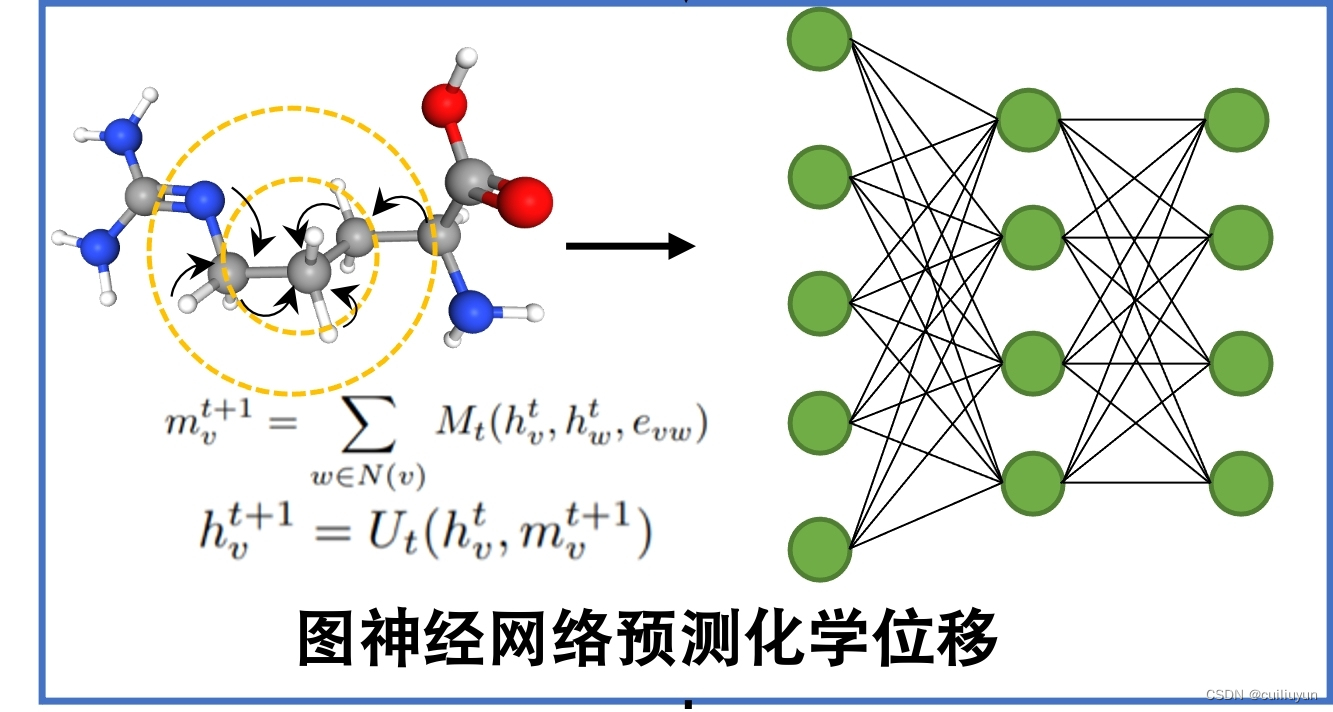 集成多组学数据的机器学习在生物医学中的应用 巴适了