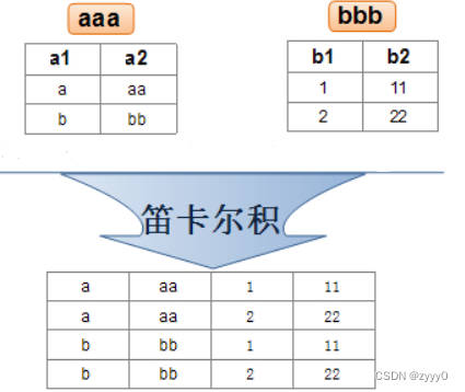 数据库的常用操作