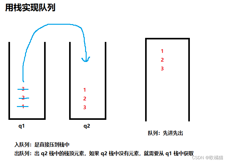 队列的练习题