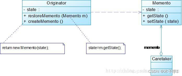 Memento(备忘录模式)