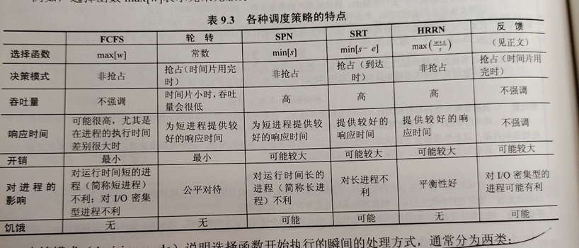 操作系统期末总复习