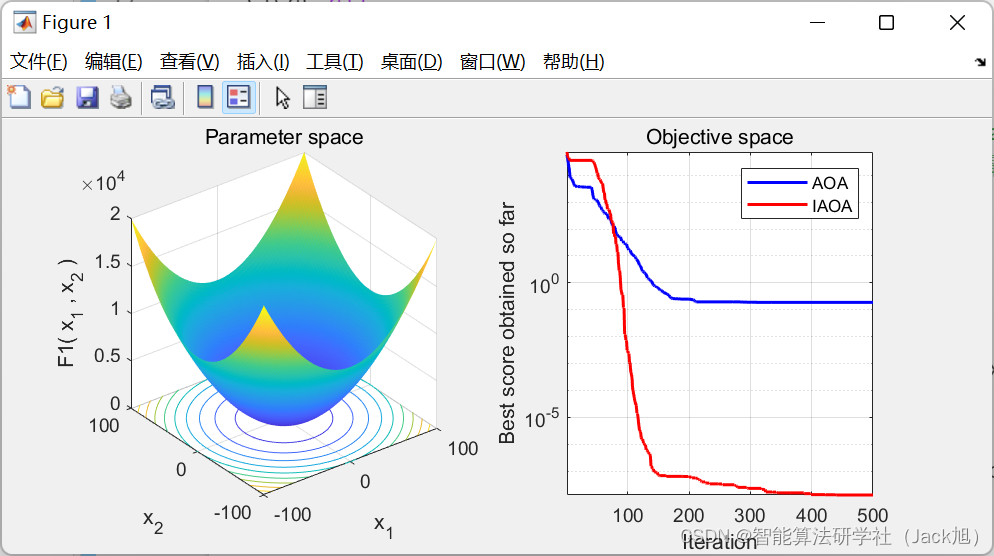 基于自适应反馈调节因子的阿基米德优化算法(IAOA)-附代码