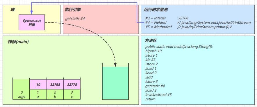 [外链图片转存失败,源站可能有防盗链机制,建议将图片保存下来直接上传(img-HaX7ohB8-1640177014227)(C:\Users\admin\AppData\Roaming\Typora\typora-user-images\image-20211221234514251.png)]