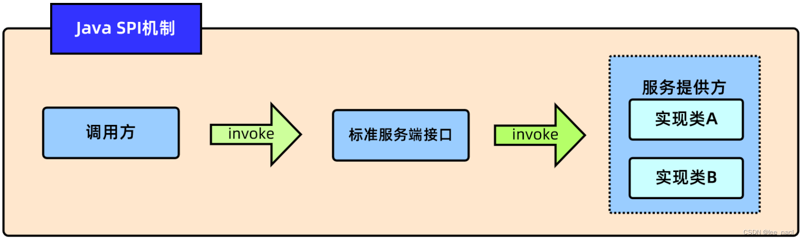 中台深入剖析和实现技巧