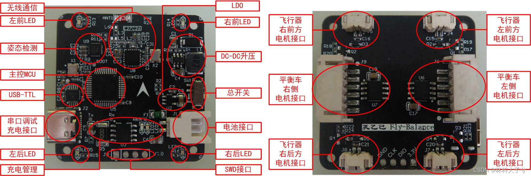 ChatGPT带我做四轴飞行器和自平衡小车