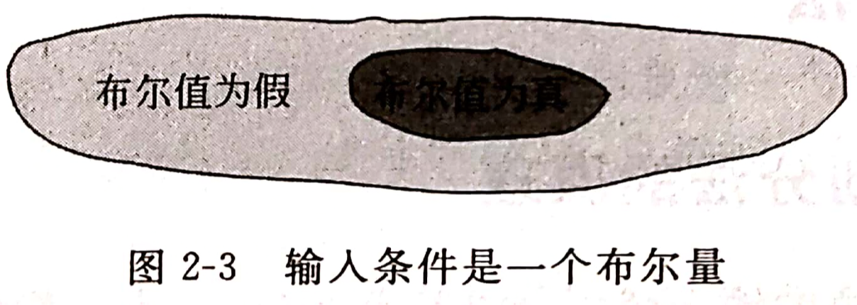 第三条