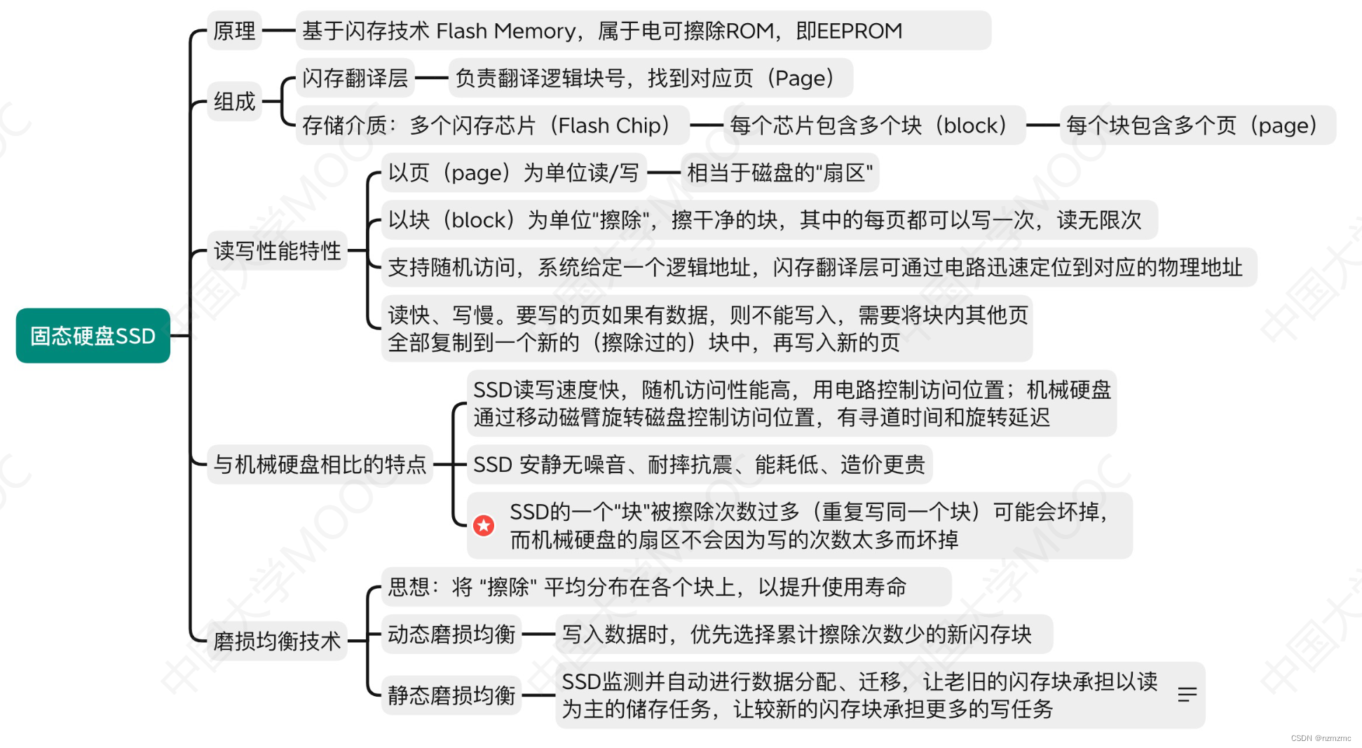 0145 输入/输出（I/O）管理