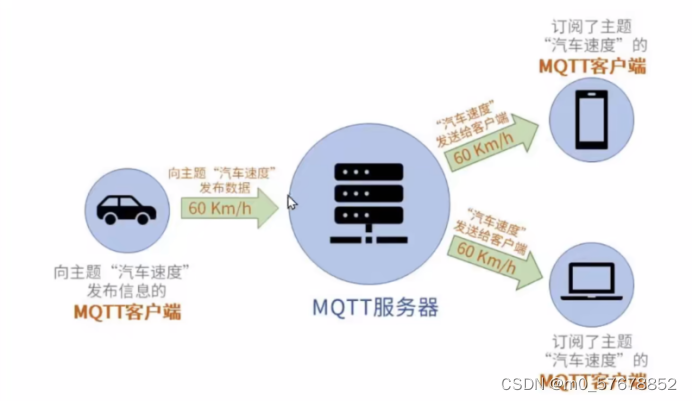 stm32智能家居+微信小程序接收控制