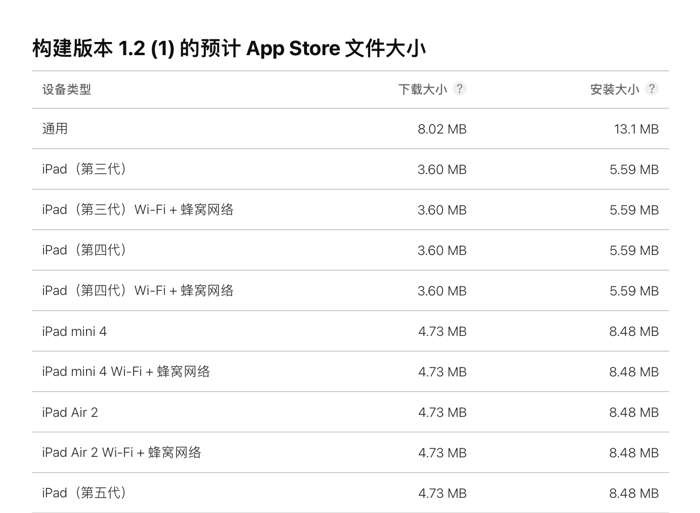 探究 Xcode 命令行用法三：xcodebuild 打包实践（上）