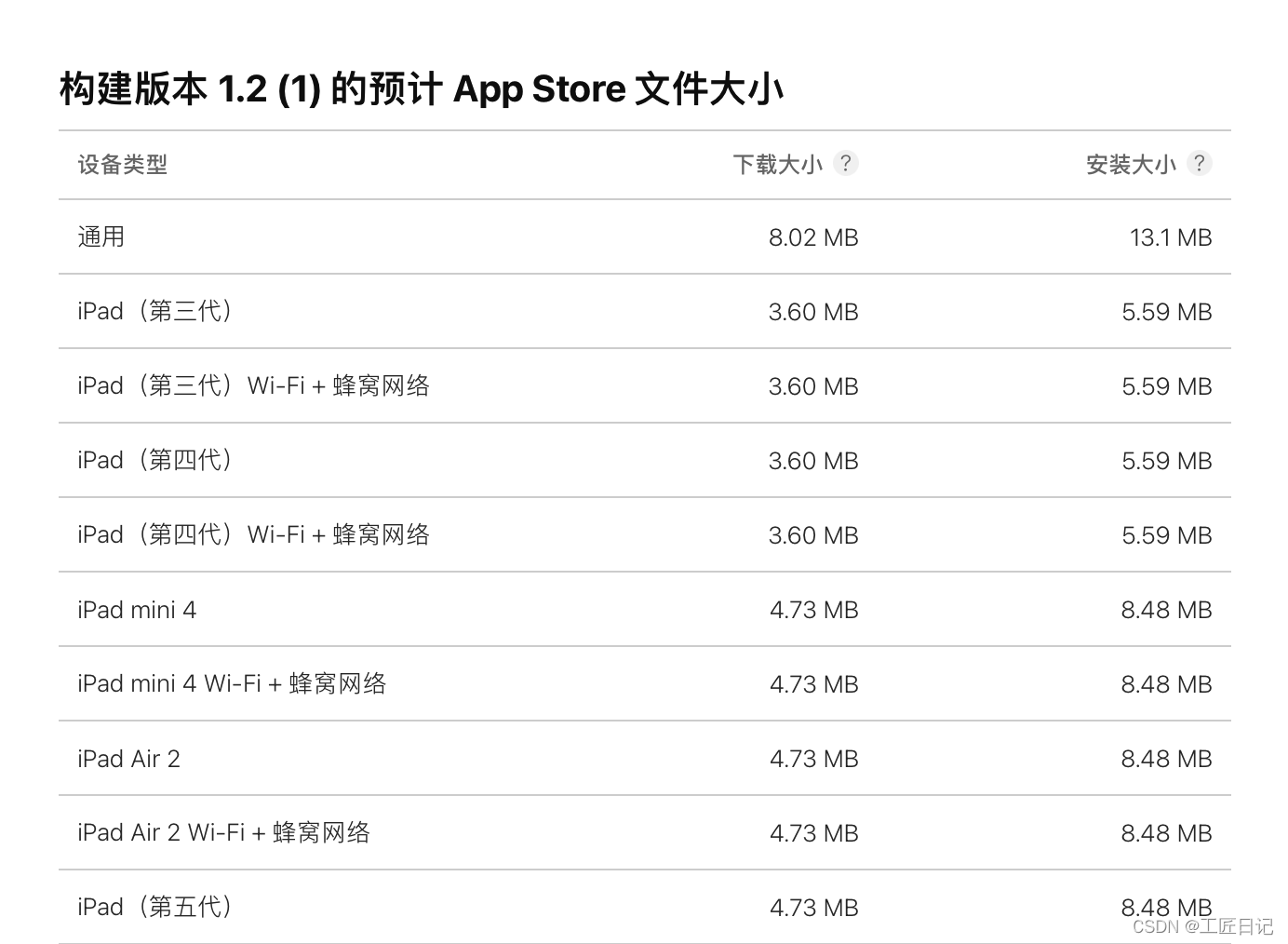 探究 Xcode 命令行用法三:xcodebuild 打包实践(上)