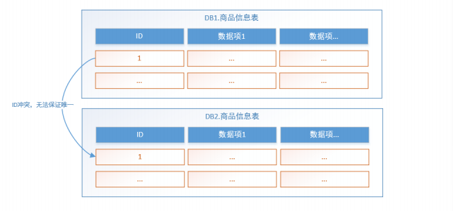 office软件高级应用实践教程_办公软件应用试题解答:高级操作员级_计算机二级office高级应用题库软件