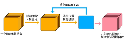 【毕业设计选题】基于深度学习的健身动作(俯卧撑 深蹲 仰卧起坐)识别计数系统 YOLO 人工智能 算法