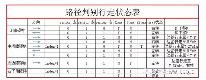 扫地机器人的人工智能与传感器