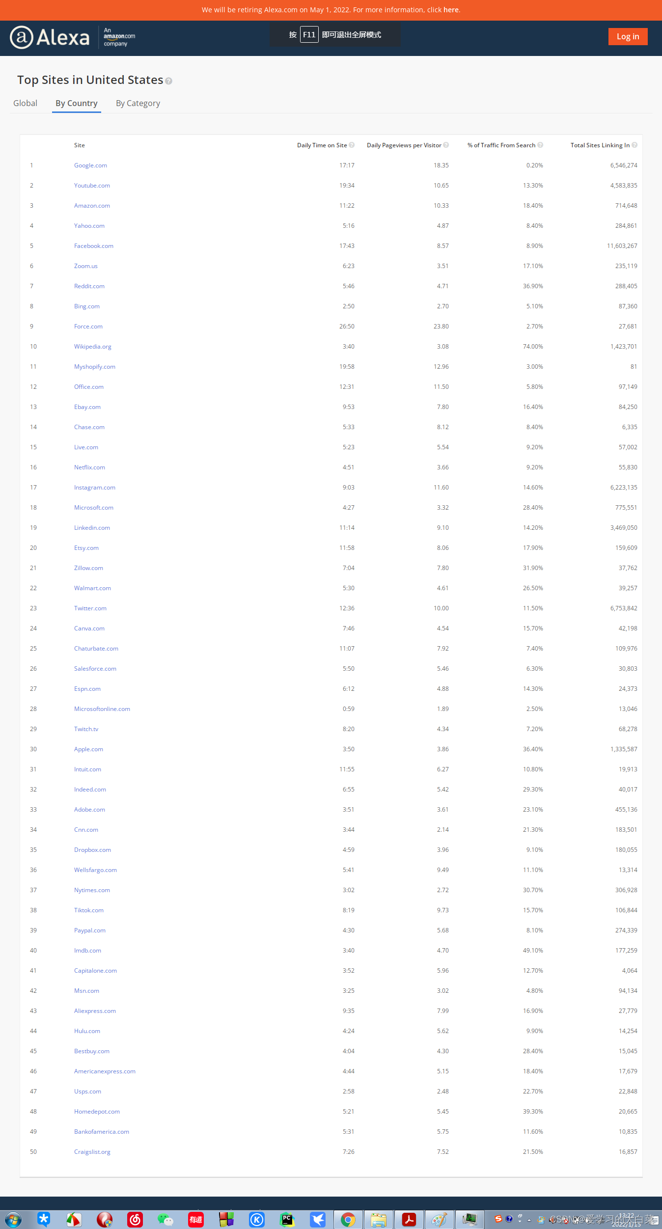 Alexa Web Ranking Alexa web ranking list(Alexa top 500排名)_alexa toplist-CSDN博客