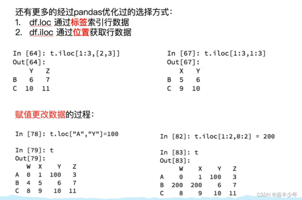 Python Pandas之loc、iloc