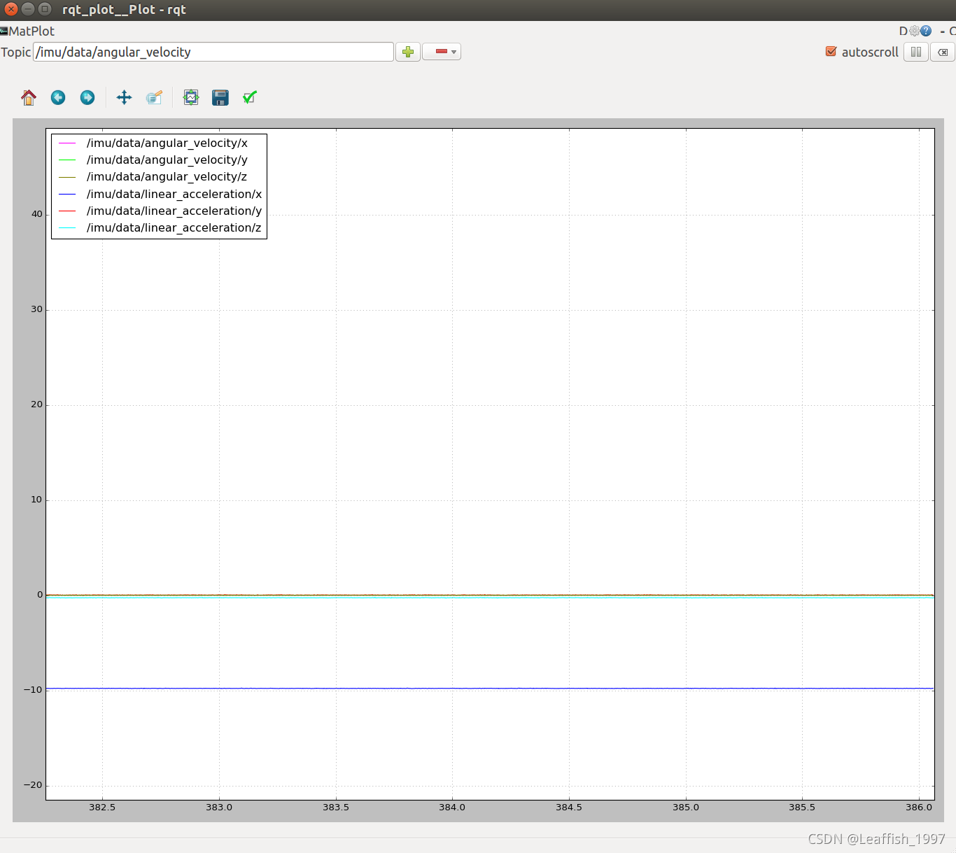 Xsense MTI300在 ROS-kinetic下的使用