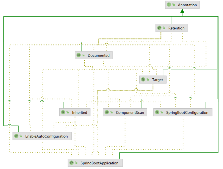 [外链图片转存失败,源站可能有防盗链机制,建议将图片保存下来直接上传(img-mwQ6XuqX-1629337256395)(Spring Boot自动配置原理.assets/image-20210818105627836.png)]