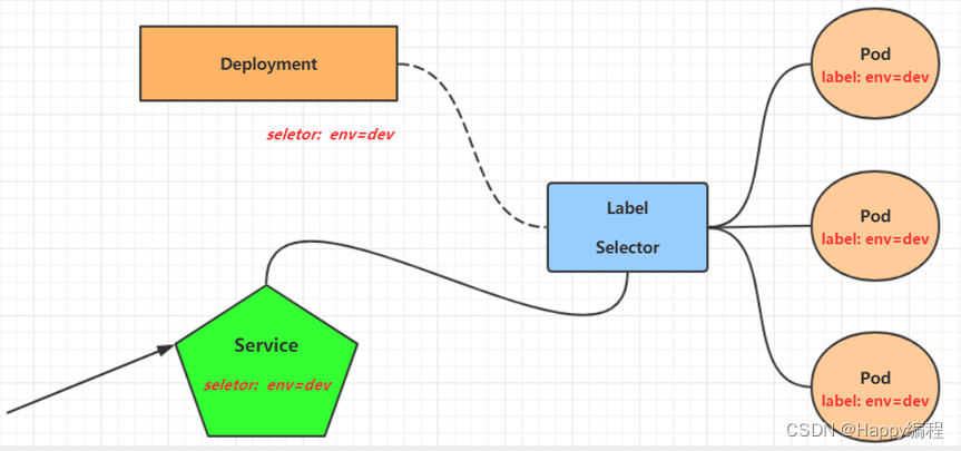 云原生_kubernetes(k8s)_入门