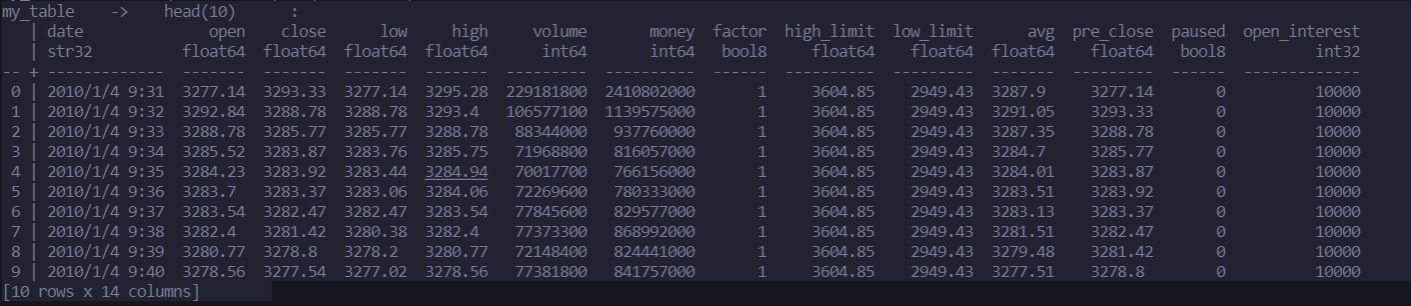 python : 读取csv最快的Datatable的用法_python datatable读取csv-CSDN博客
