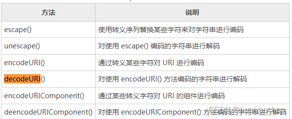 vue-qr中文扫码后多出空格