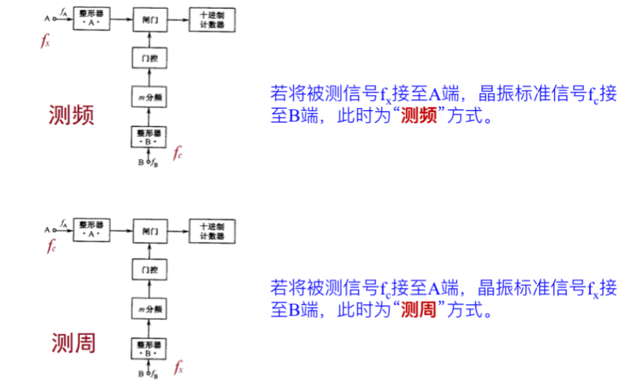 原理框架图